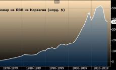 Норвежкият суверенен фонд достигна $1 трлн.