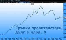 Германия ще смекчи курса по гръцкия дълг