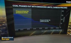 Как Обединеното кралство постепенно се отказа от въглищната енергия: BNEF