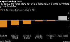 Индийската рупия - единствената поскъпваща валута в Азия през март