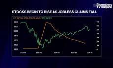 Има ли връзка между пазарите и икономиката