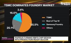 Моримото от IBM Япония: Компаниите за чипове са си взаимно необходими 