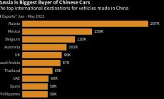 Русия стана основният чужд пазар за китайски автомобили 