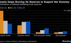 Войната изяде почти една четвърт от ликвидните активи на Русия през 2024 г.