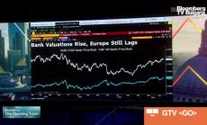 Преглед на отчетите на европейските банки 