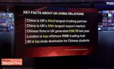 Залогът в китайско-британските преговори, част 1