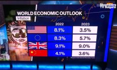 Главният икономист на МВФ за понижената прогноза, част 1