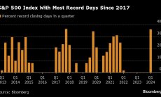 Goldman: Продавачите на късо на американски акции стават все по-активни