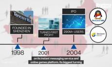 Как Tencent стана най-високо оценената компания в Китай