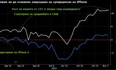 Да очакваме ли завръщане на суперцикъла на IPhone