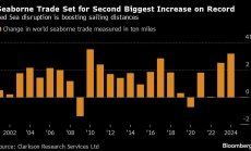 Глобалният морски транспорт нараства най-много от 2010 г. след атаките в Червено море