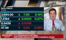САЩ обвиниха Виетнам и Швейцария във валутна манипулация 