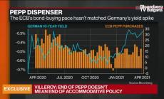 Политиката на ЕЦБ трябва да остане адаптивна през следващите години, част 3