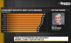 Tesla намали цените, отстъпи в класацията