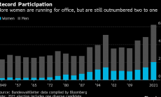Един провал на Меркел: голямата разлика между половете в германската политика