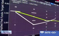 Блайндър: Фед може да намали повече от очакваното тази година