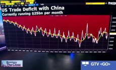 Кругман: Китайският шок е по-силен от очакваното