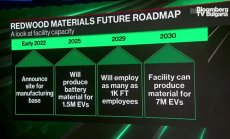 Ще поевтинеят ли електромобилите и батериите