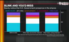 Cathay може да се наложи да смени бизнес модела, част 1