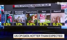 Роб Карнел от ING за инфлацията, Фед