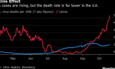 Проблемите свързани с Covid означават още една тежка зима за Европа 