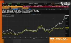 Какво стои зад ралито на биткойн