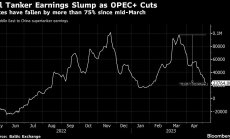 ОПЕК+ срина със 75% тарифите на петролните супертанкери след бума