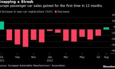 Продажбите на коли в Европа се връщат към растеж след година на болезнен спад