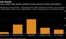30% от големите компании планират да спрат да рекламират във Facebook 