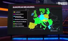 Как да намалим случаите на Covid според University of Bern, част 1