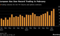Газът в Европа отчита най-големия месечен спад в цената от година насам