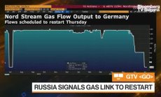 Vanda: Путин ще продължи да използва газа като лост срещу Европа