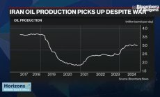 Геополитически риск след смъртта на Раиси, част 1