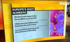 Ръст на ваксинациите срещу Ковид-19 в Европа