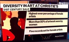 Christie's: Има предефиниране на пазара на изкуство, част 1