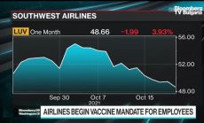 Cowen: САЩ ще има нужда от 40000 пилоти до 2023г