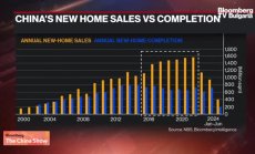 Защо 48-те милиона непостроени домове в Китай може да удължат кризата