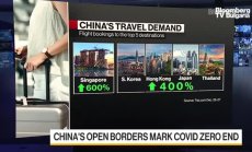 Отварянето на границите на Китай слага край на нулевия ковид