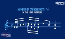 Boston Pops: 90 години концерти на открито