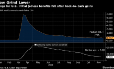 Лъч надежда за пазара на труда в САЩ: заявленията за безработица намаляват
