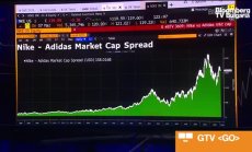 Adidas се чуди какво да прави със серията Yeezy за $1.3 млрд