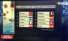 Най-устойчивите на Covid страни през август