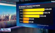 Кругман: Тръмп ще направи каквото иска