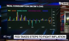 Измина изключителна седмица на пазарите