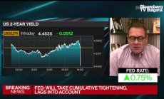 Как Фед да слезе от въртележката на повишенията със 75 базисни пункта