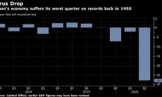 Япония регистрира рекорден спад на икономиката