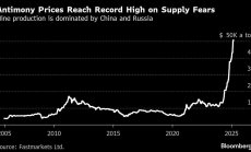 Металът за куршуми е изложен на риск от недостиг след почти 300% ръст в цената
