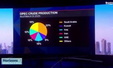 Какво предстои за петрола след спада през април