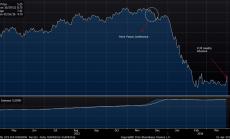 Започнаха ли да поскъпват въглеродните квоти