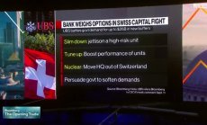 UBS има време да огледа възможностите за новите капиталови изисквания